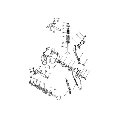 N°7 - Chaîne de distribution